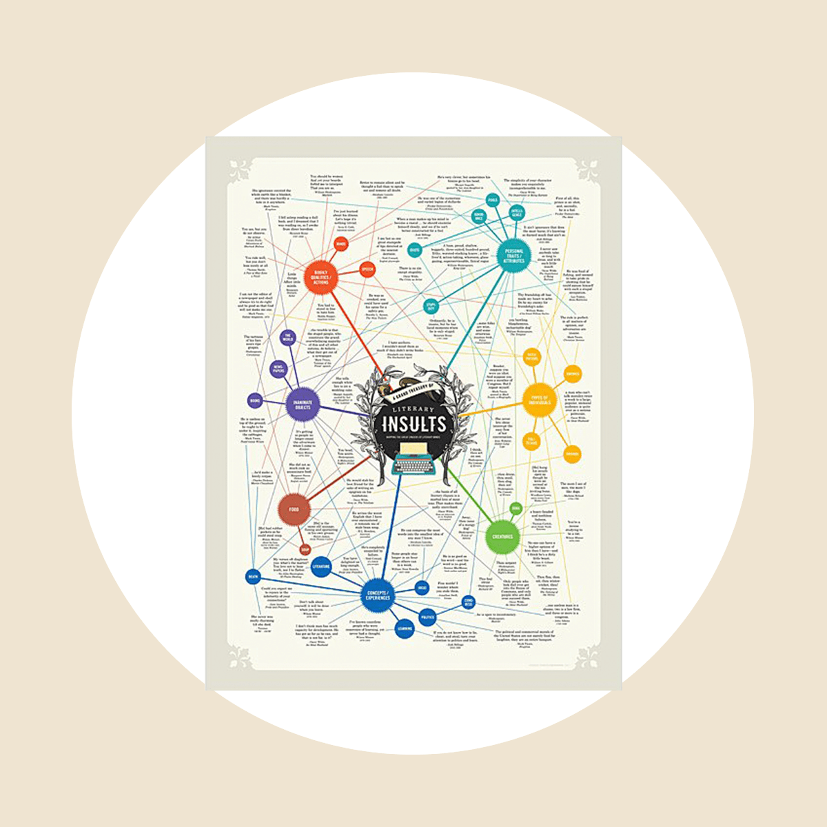 Literary Insults Chart Ecomm Via Uncommongoods