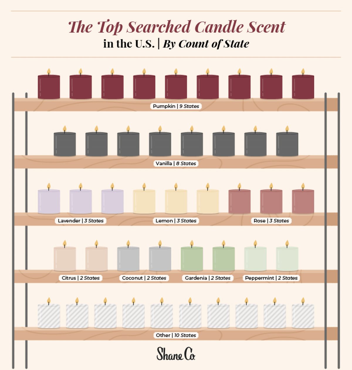 Shaneco Most Popular Candle Scent Graphic V3 2 1