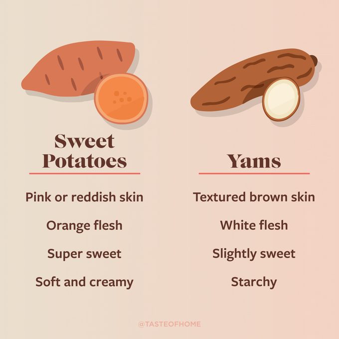 Sweet Potatoes Vs Yams Chart 01