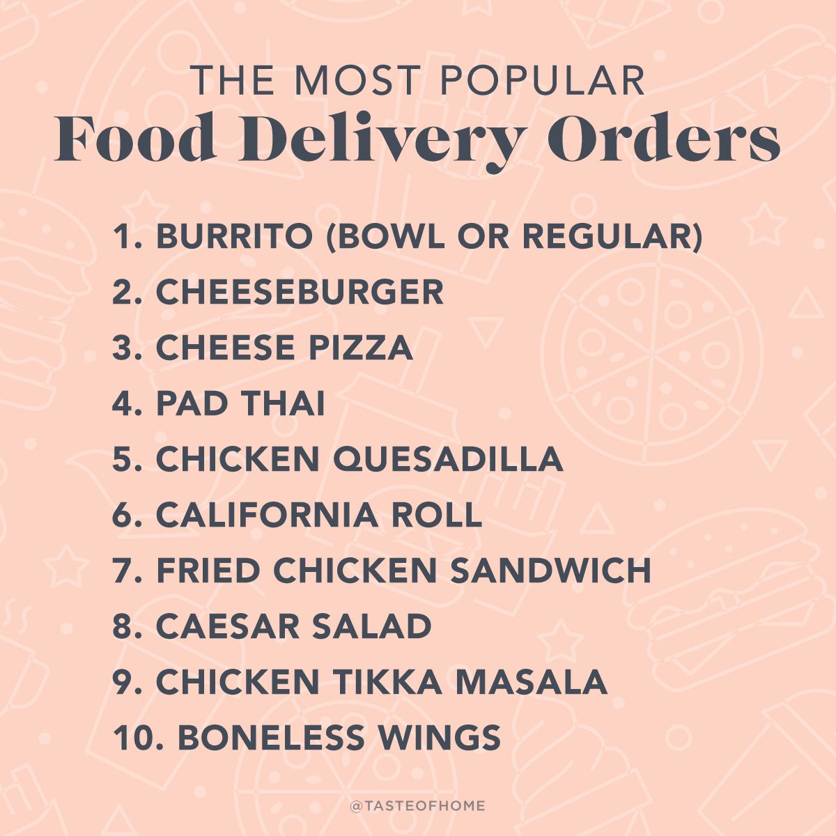 The Top 10 Food Delivery Items Graphic
