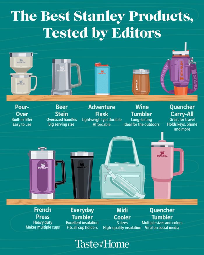 An illustrated infographic of the Best Stanley Products, Tested By Editors placed on wooden shelves.