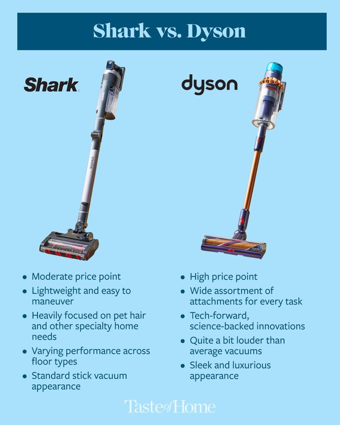 Shark Vs Dyson Graphic